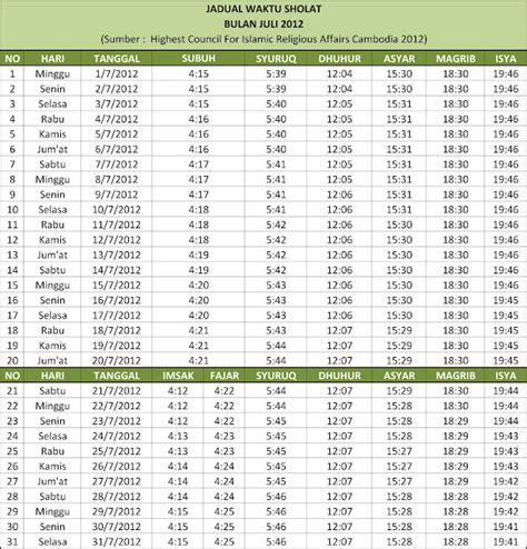 Jadwal Sholat Sepanjang Masa - Delinewstv