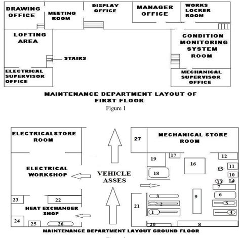 Figure 1 from A Proposal for Improved & Effective Layout of Maintenance Department | Semantic ...