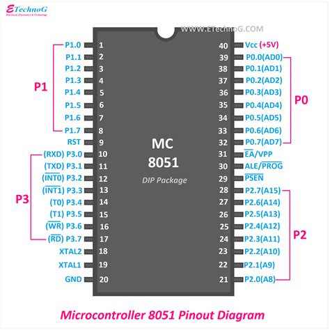 Reset Circuit 8051 Microcontroller - Circuit Diagram