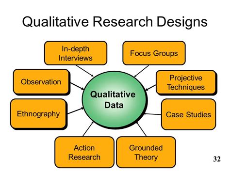 Qualitative Research – knresearch