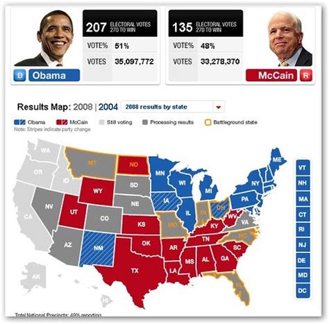 Digital Alchemy dot TV: Barack Obama Wins 2008 Election