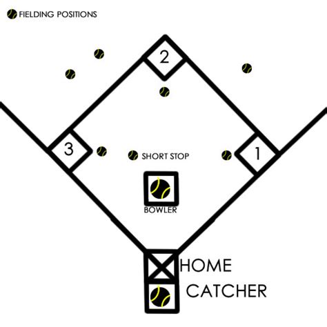 Basic Rules of Rounders, Rounders Portmarnock