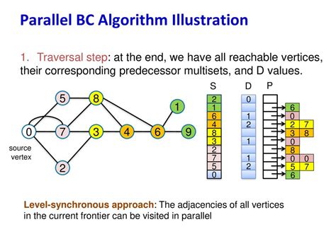 Parallel Graph Algorithms - ppt download