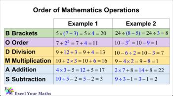 BODMAS Rule with Examples by Excel Your Maths | Teachers Pay Teachers