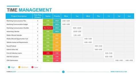 Time Management Plan Template