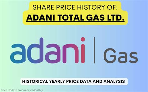 Adani Gas Share Price History (2018 To 2024)