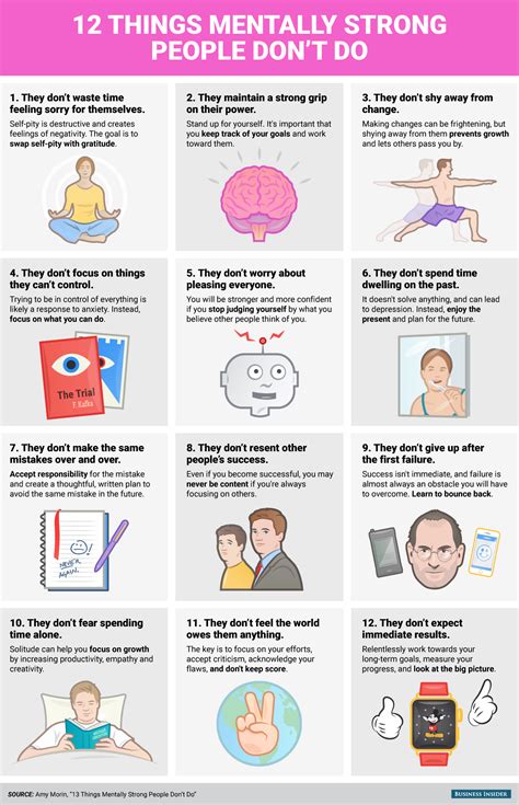 12 Things Mentally Strong People Don't Do (Infographic) (With images ...