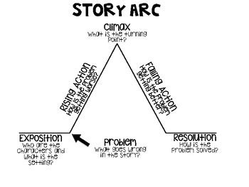 Story Arc Graphic Organizers by Dee228 | Teachers Pay Teachers