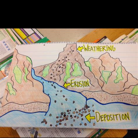 46 best images about Teaching Weathering, Erosion, Deposition and ...