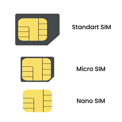 SIM card symbol. Standard SIM, Micro SIM and Nano SIM. Mobile phone ...