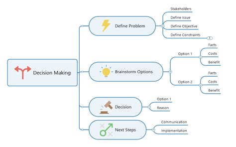 9 essential problem solving tools: the ultimate guide | MindManager Blog