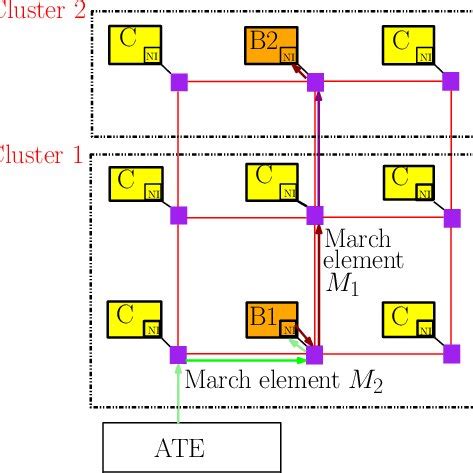 Proposed NoC based MBIST Test Architecture (first test session ...