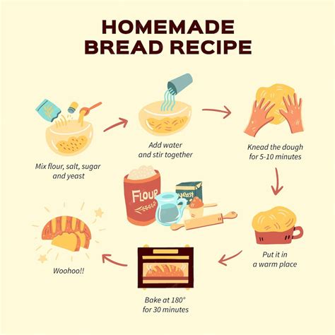 Free Vector | Instructions for homemade bread recipe