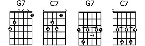 How to Play The Most Common Types of 7th Chords - GUITARHABITS