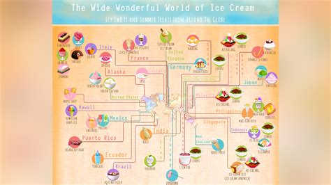 Ice Cream Flavors Around The World - Infographic