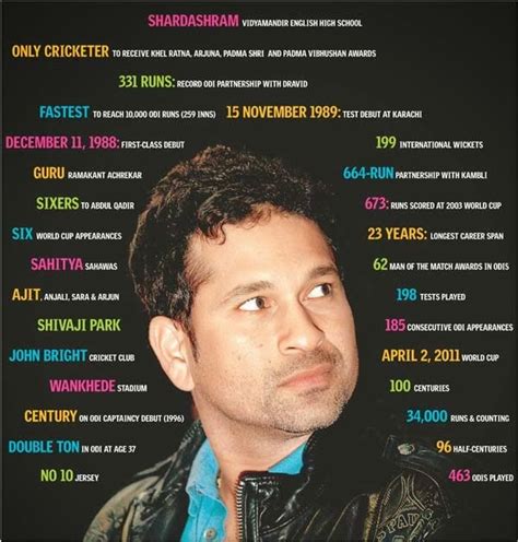 Sachin Tendulkar Quotes and Sayings