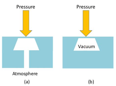 What is the difference between a gauge and an absolute pressure sensor? - Electrical Engineering ...