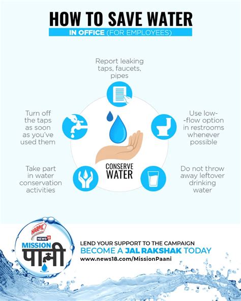 Mission Paani: Simple Steps to Save Water in Graphics - News18