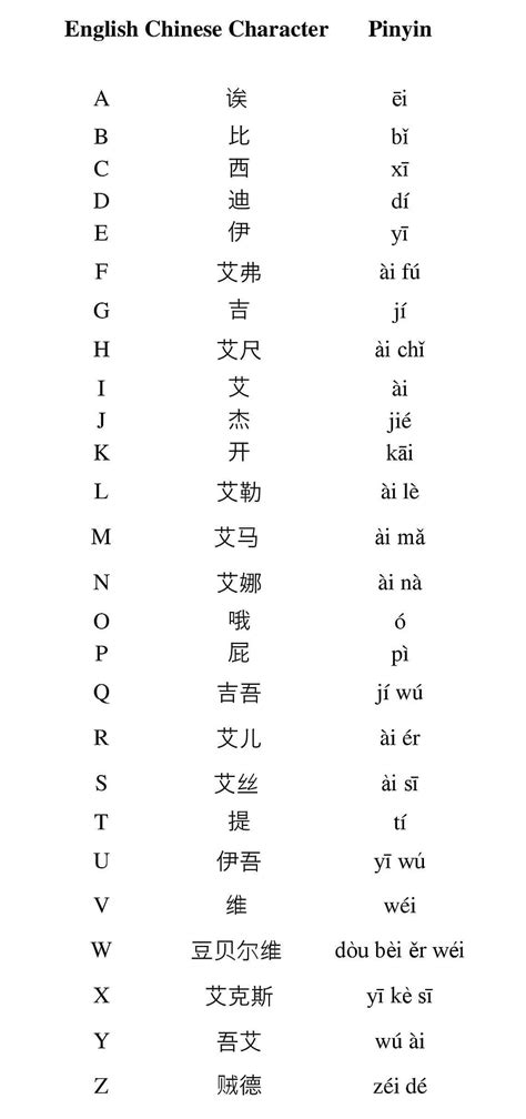 Ji stands for Good Luck)) Chinese Alphabet: There is no Chinese, chinese alphabets HD phone ...