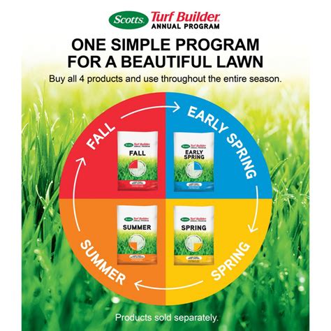 Scotts Lawn Fertilizer Schedule – Calendar Template 2023