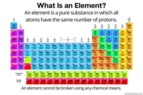 What Is an Element in Chemistry? Definition and Examples