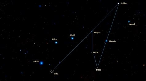 Dubhe (Alpha Ursae Majoris): Star Type, Name, Location, Constellation ...