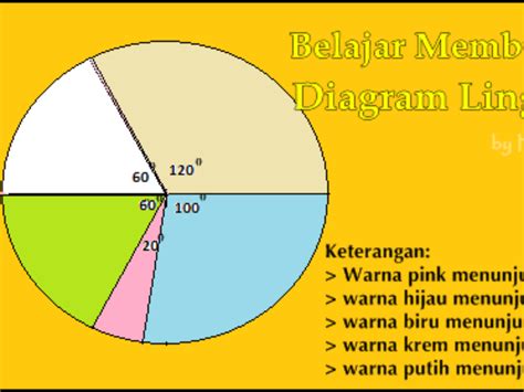 Rumus Diagram Lingkaran Derajat - Diagram Lingkaran Dalam Bentuk ...