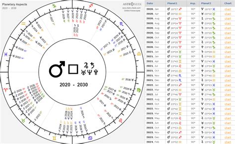 May 2022 Planetary Alignment Calendar - April 2022 Calendar