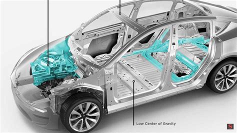 Tesla Model Y May Have Bigger Cast Parts Than Expected