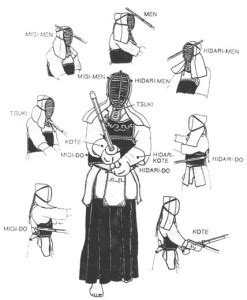 How to Watch a Kendo Match - Niagara Kendo Club