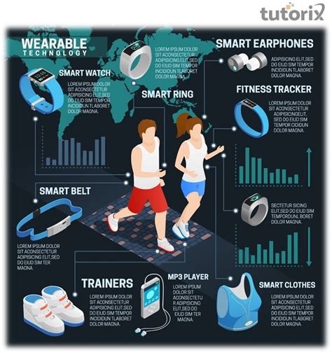 Wearable Technology: Meaning and Significance