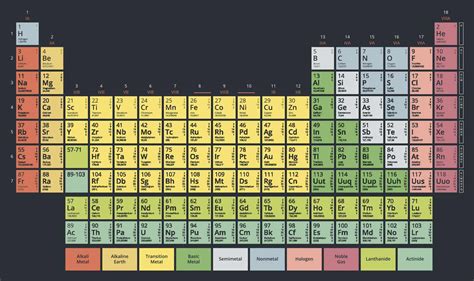 Lanthanides And Actinides Periodic Table