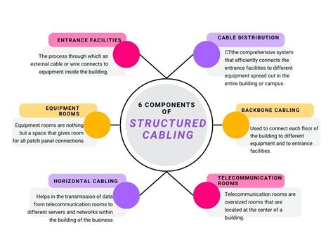 Structured Cabling System: All You Need to Know - Electra