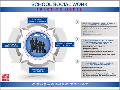 School social work practice model | Download Scientific Diagram