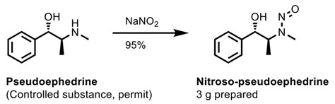 Impurity synthesis - Symeres