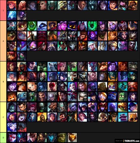 ARAM Tier List - TierLists.com