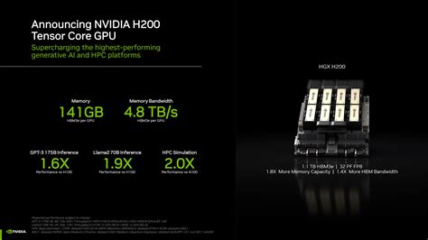 Nvidia Announces H200 GPU: 141GB of HBM3e and 4.8 TB/s Bandwidth | Tom ...