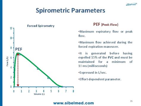 Welcome to the Spirometry Course Developed by Felip