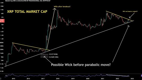 XRP Price Prediction - If This Chart is Right, XRP is the Best ...