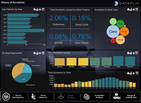 MicroStrategy Gallery - Dataflix