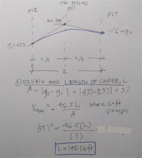 [Solved] An equal-tangent crest vertical curve connects a +2% initial ...