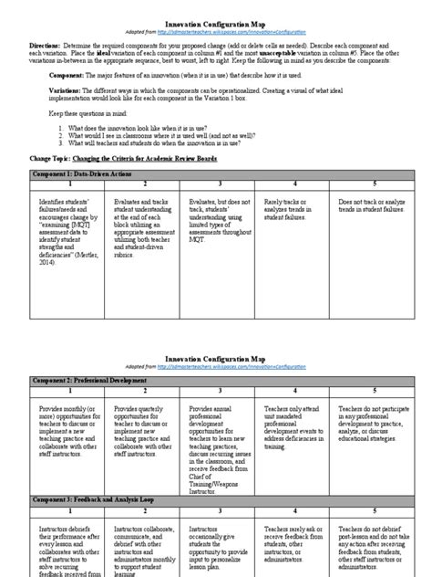 Module 4 - Innovation Configuration Map | PDF | Lesson Plan | Teachers