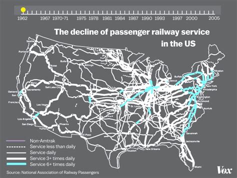 Watch American passenger rail shrivel up and die in this animated map - Vox