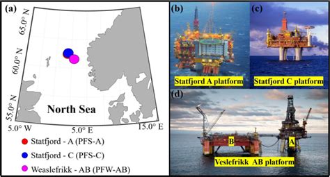 (a). Geographical map and details of the offshore platforms used in ...