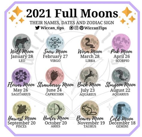 What Is The Next Full Moon In Astrology