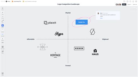 Brand Positioning Map - Free Template & Example - Milanote