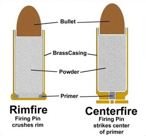 Bullet (A Complete Overview) - Forensic's blog