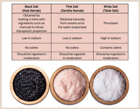 Black Salt Benefits