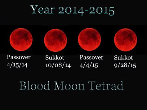 The Fundi Driveby: The Coming Tetrad of Blood Moons