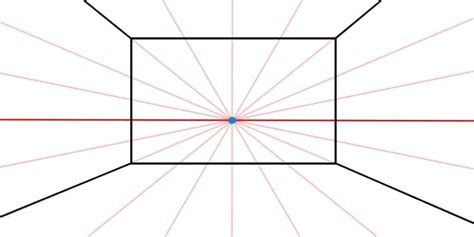 One-Point Perspective Drawing Guide (With Exercises, Examples)